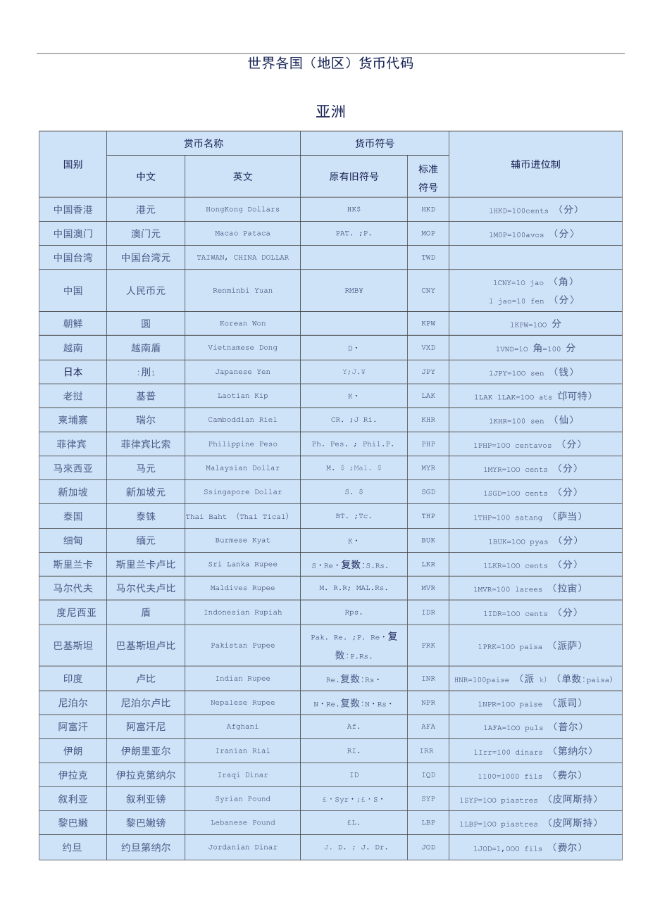 货币数字代码(货币数字代码ind)
