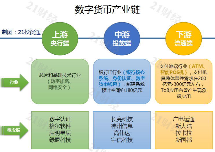 云数字货币(数字货币云元)