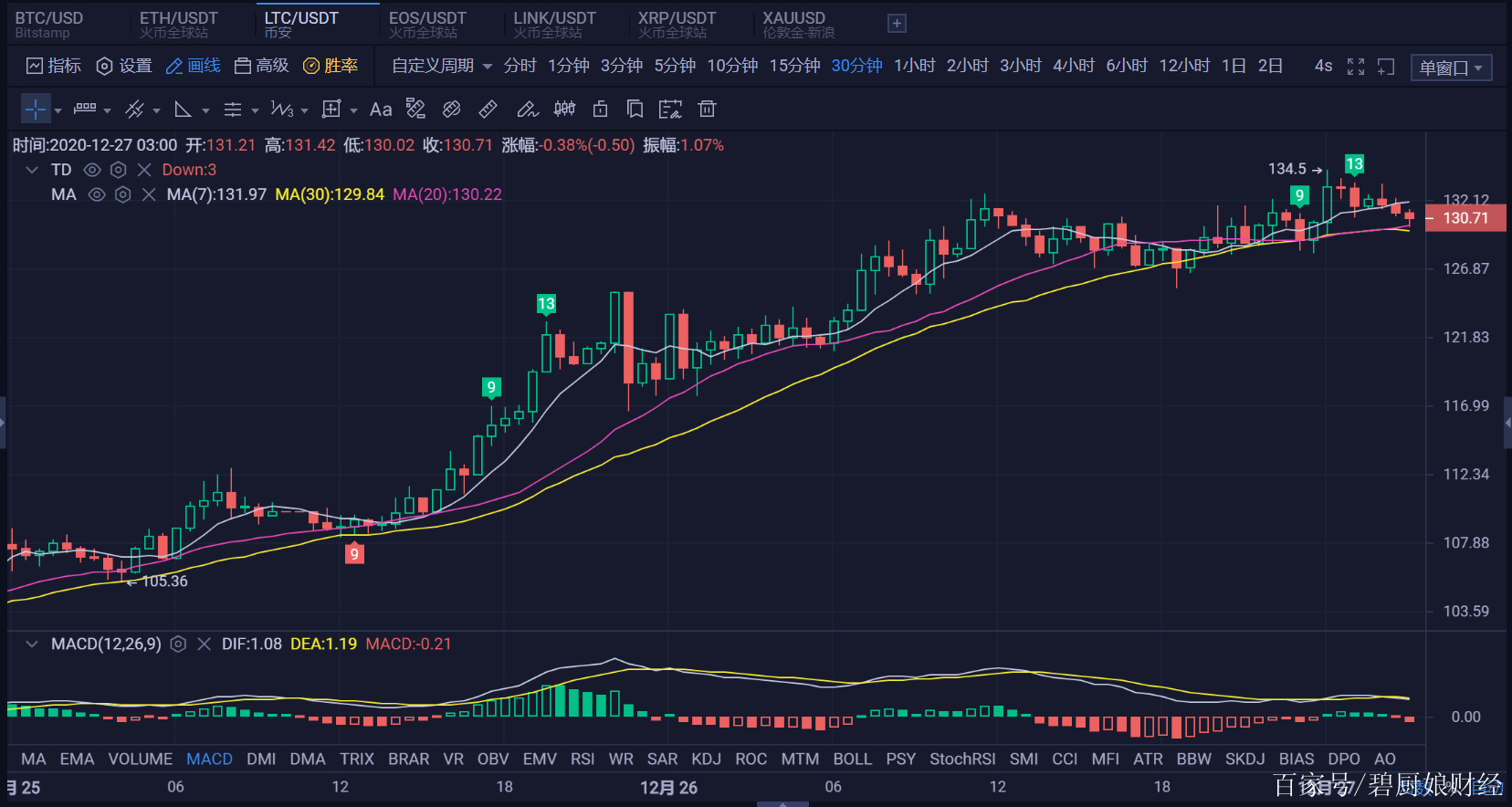 莱特币行情(莱特币行情走势)