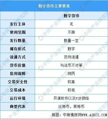 数字货币报告(数字货币2020)