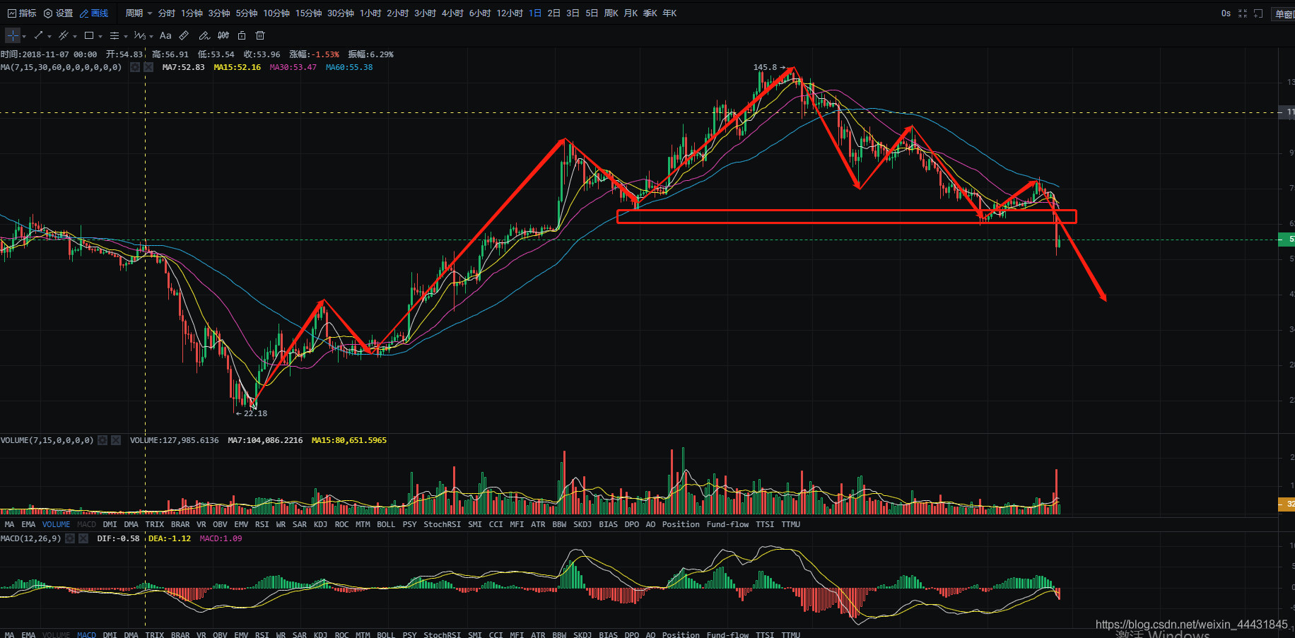 LTC-莱特币交易(莱特币litecoin)