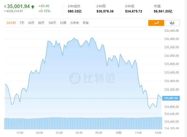 BTC行情(btc行情最新价格美元)