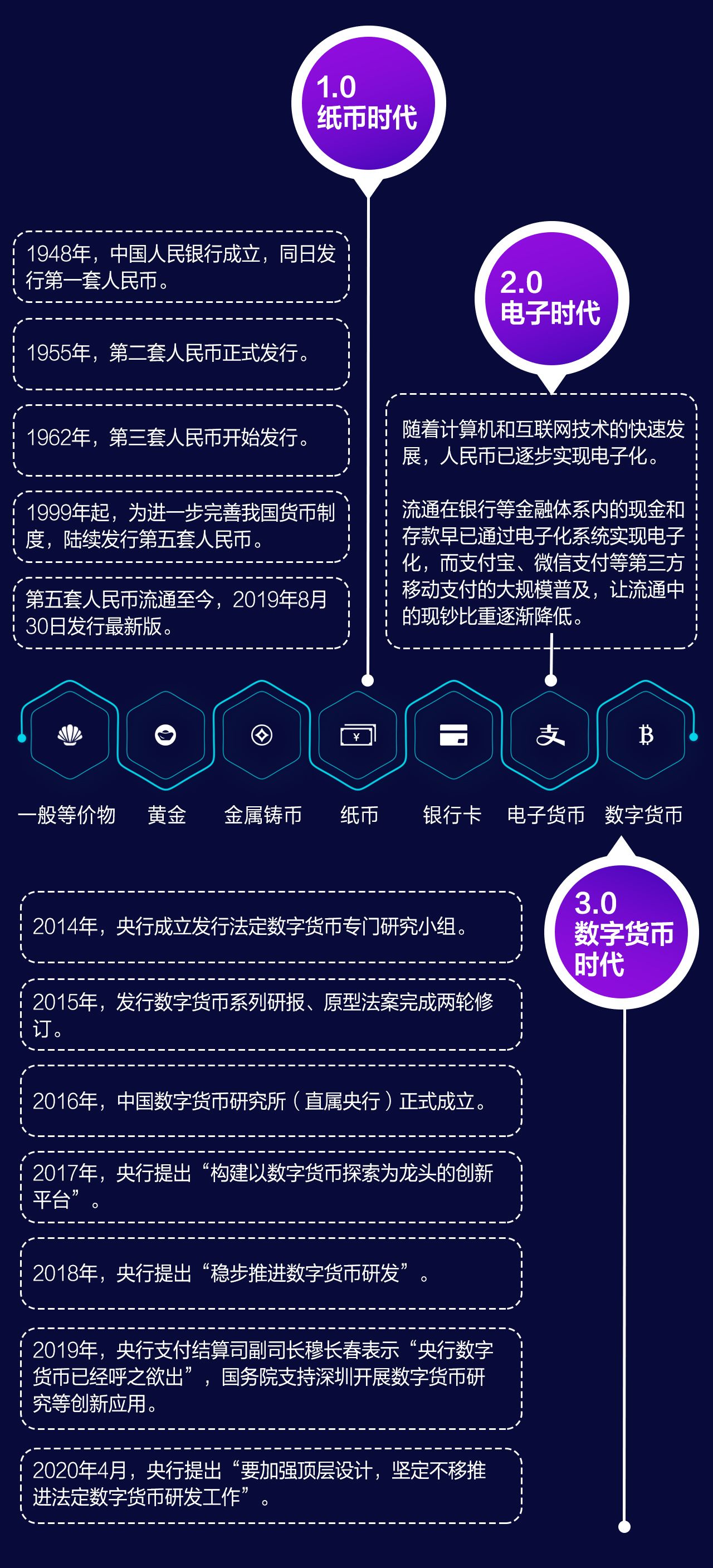 国际数字货币平台(国际数字货币平台排名)