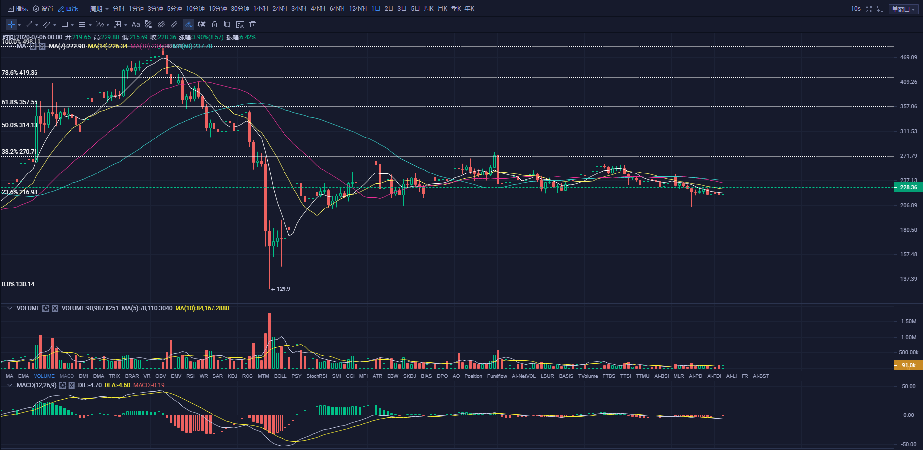 BCH-比特现金行情(比特现金交易所官方网站)