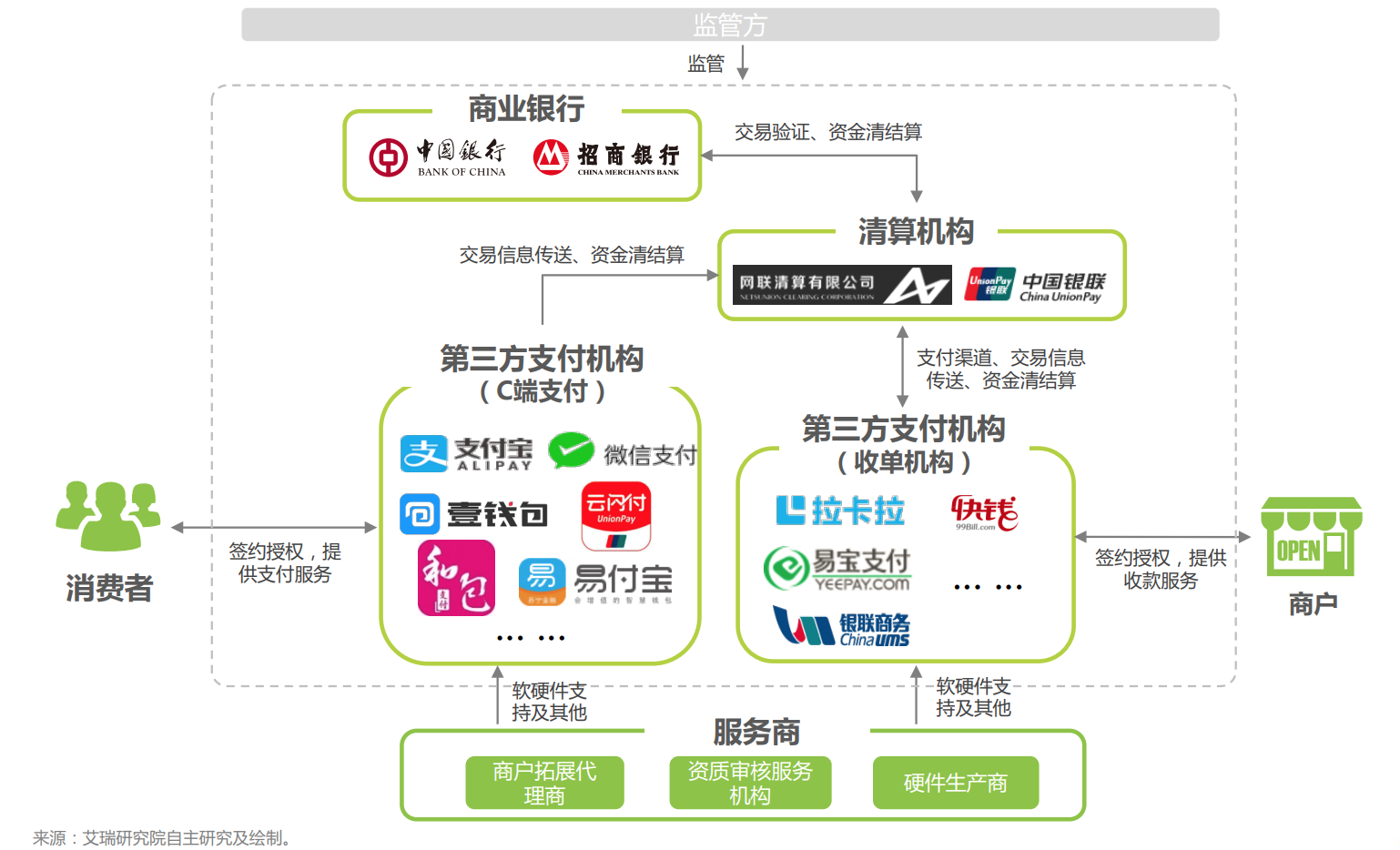 虚拟货币支付的简单介绍