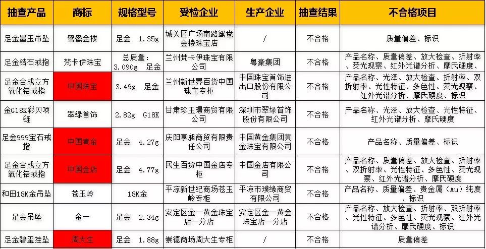 贵金属纯度(贵金属纯度不包括弹性零件是什么意思)