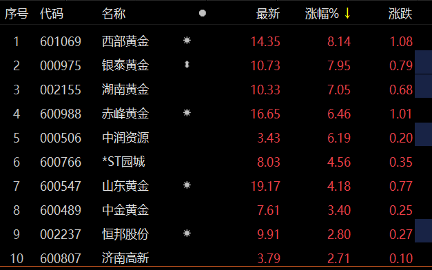 证券贵金属(证券贵金属交易)
