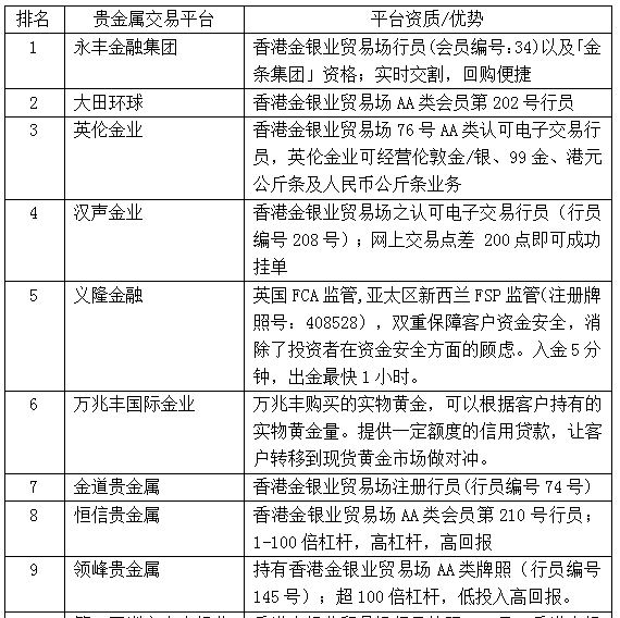 贵金属交易排名(贵金属交易所排名)
