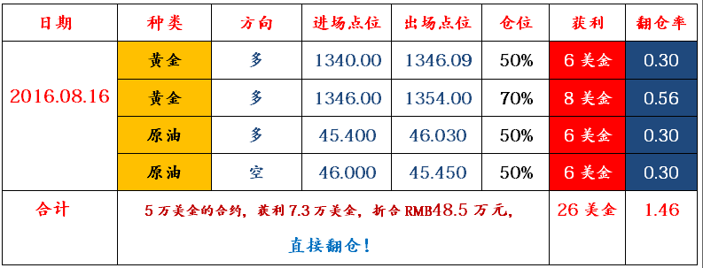 贵金属盈利(贵金属挣钱吗)