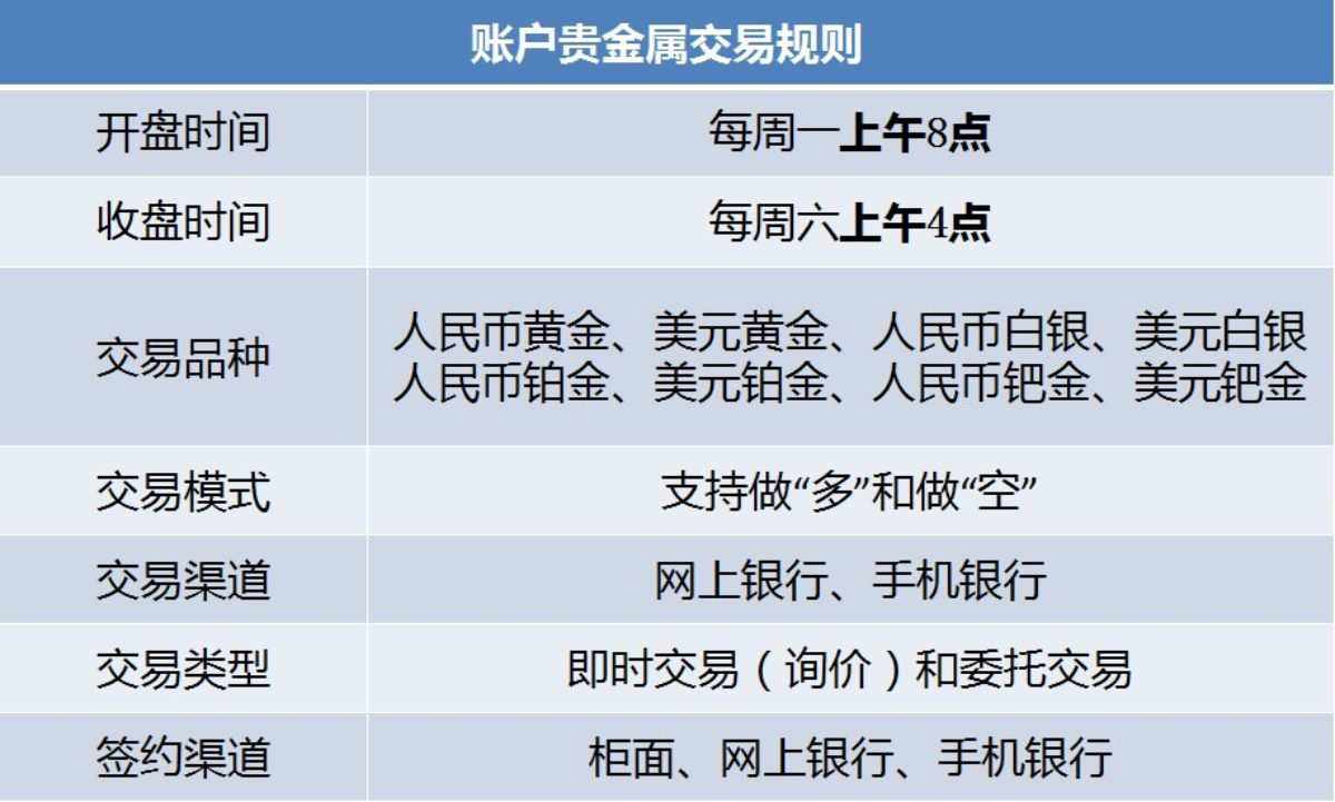 黄金贵金属交易(黄金贵金属交易所)