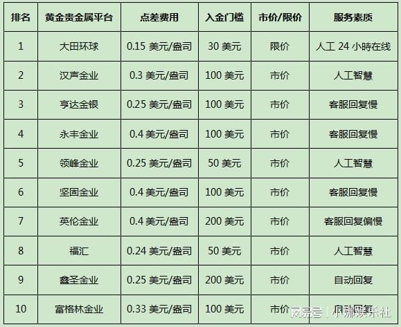 贵金属费用(贵金属交易收手续费吗)