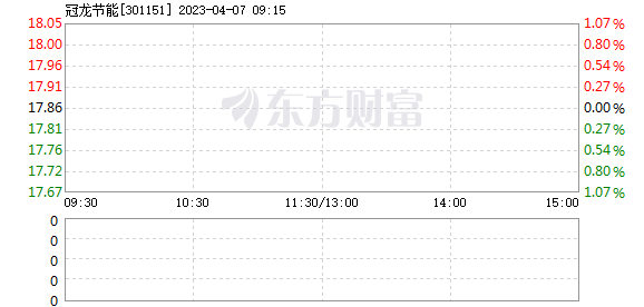 冠龙贵金属(上海贵金属交易平台)