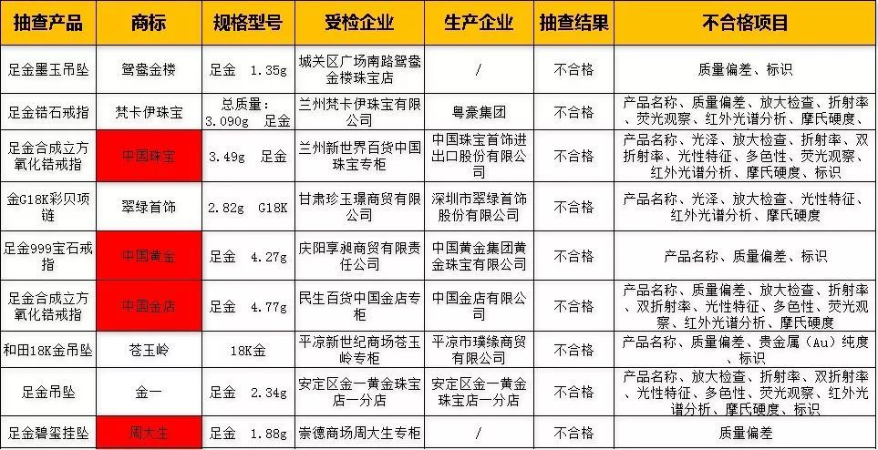 贵金属纯度(贵金属纯度鉴定证书查询)