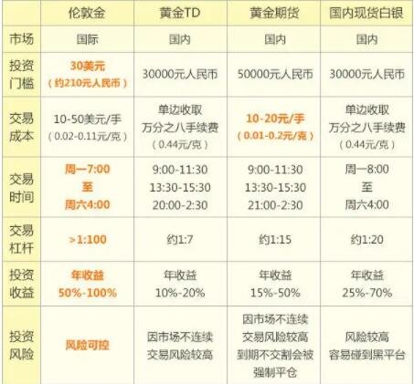 贵金属现状(2021年贵金属市场发展现状)