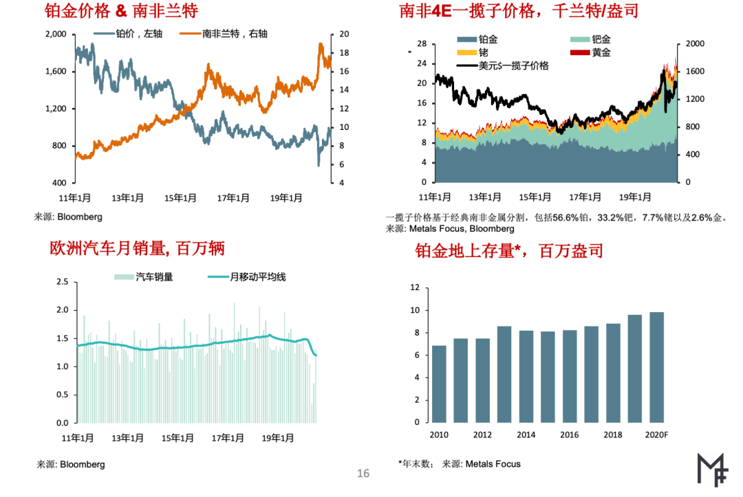 贵金属现状(2021年贵金属市场发展现状)