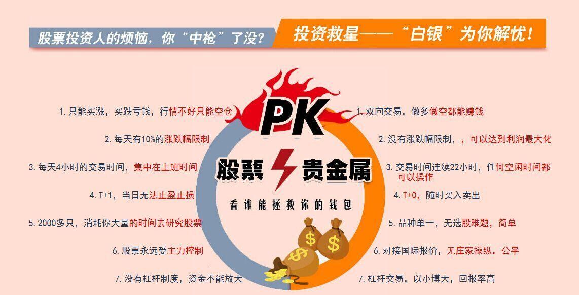 国外贵金属(国外贵金属回收公司)