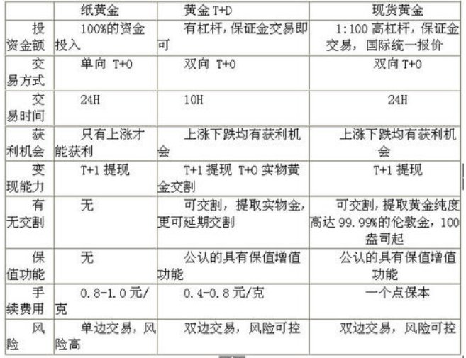 贵金属一手(贵金属投资平台)