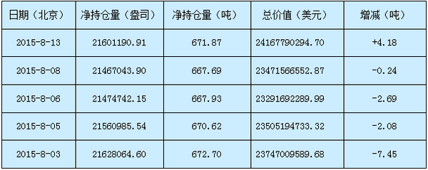 盛天贵金属(盛天集团网站)