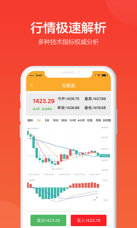 贵金属平台软件(贵金属平台软件交易)