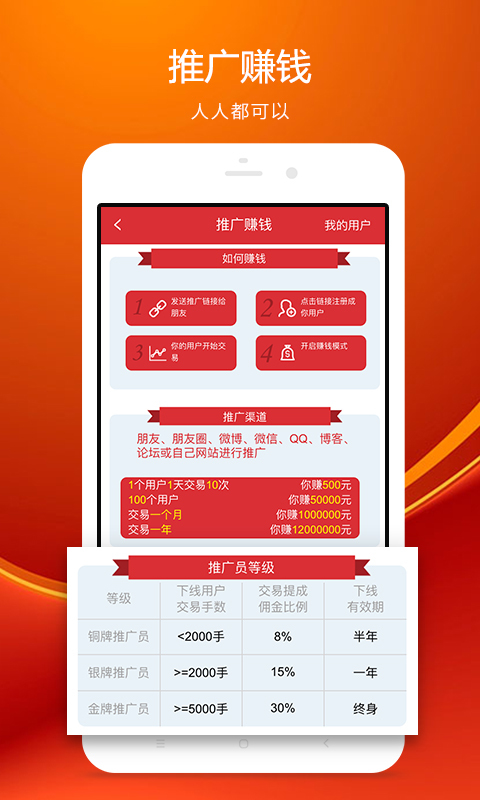 贵金属平台软件(贵金属平台软件交易)