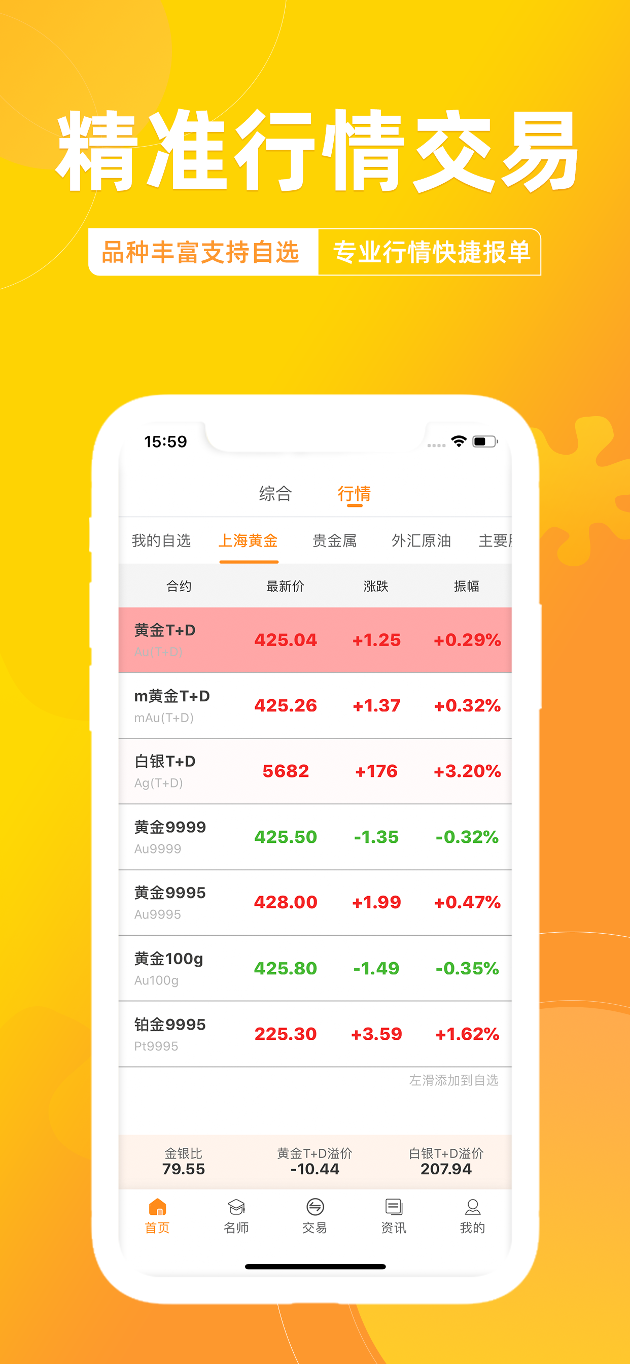 贵金属平台软件(贵金属平台app)