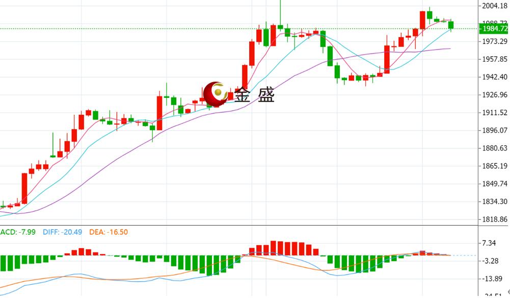 金盛贵金属有限公司(金盛贵金属有限公司招聘)