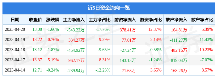 首华贵金属(北京首华集团现在的董事长)