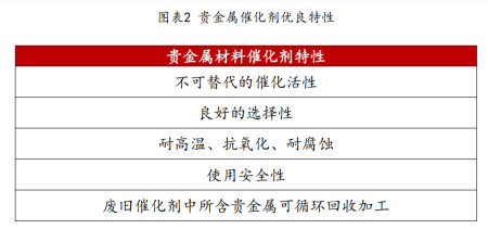 非贵金属(非贵金属中具有耐腐蚀性的金属是)