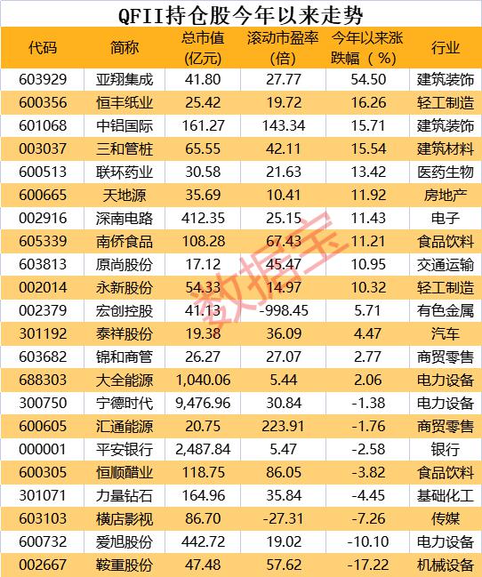 贵金属持仓(贵金属持仓限额)