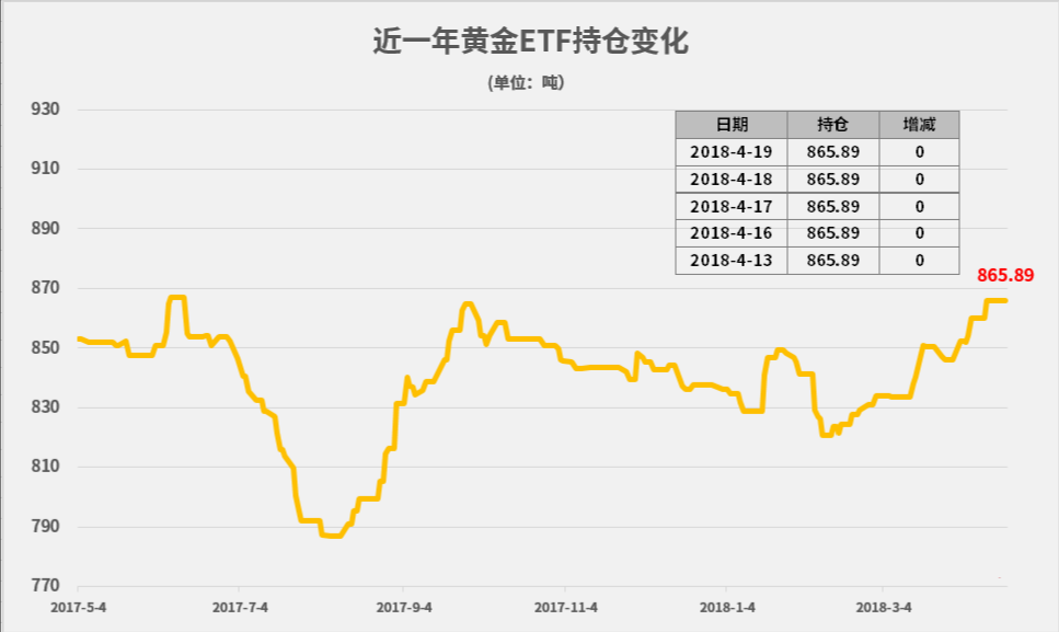 贵金属行情走势图(金属价格行情走势图)