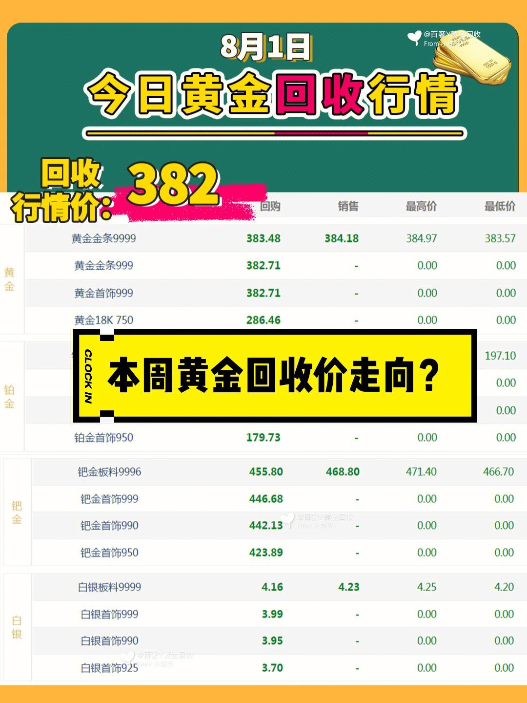 贵金属实时(贵金属实时分析软件)