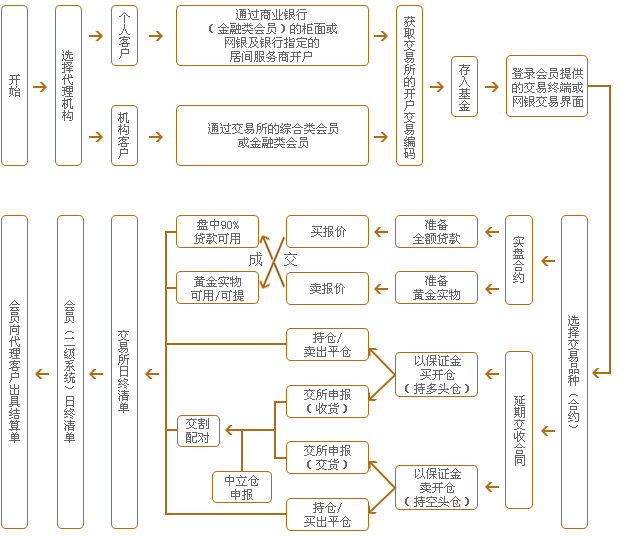 金德贵金属(贵金属行情金德门)