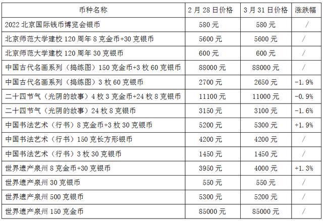 贵金属品种(贵金属品种代码)