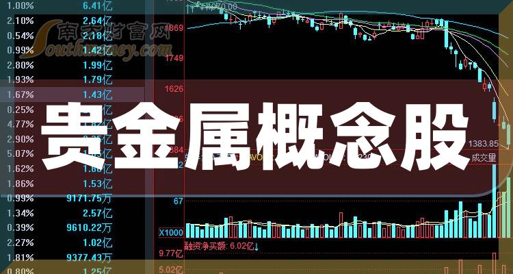 贵金属涨跌(贵金属涨跌怎么看)