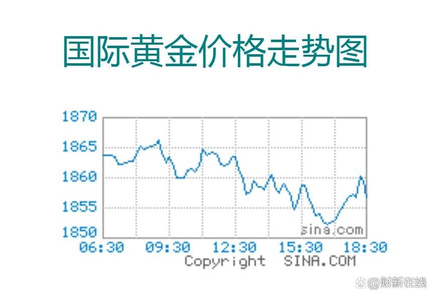 贵金属行情走势图(贵金属价格实时行情)