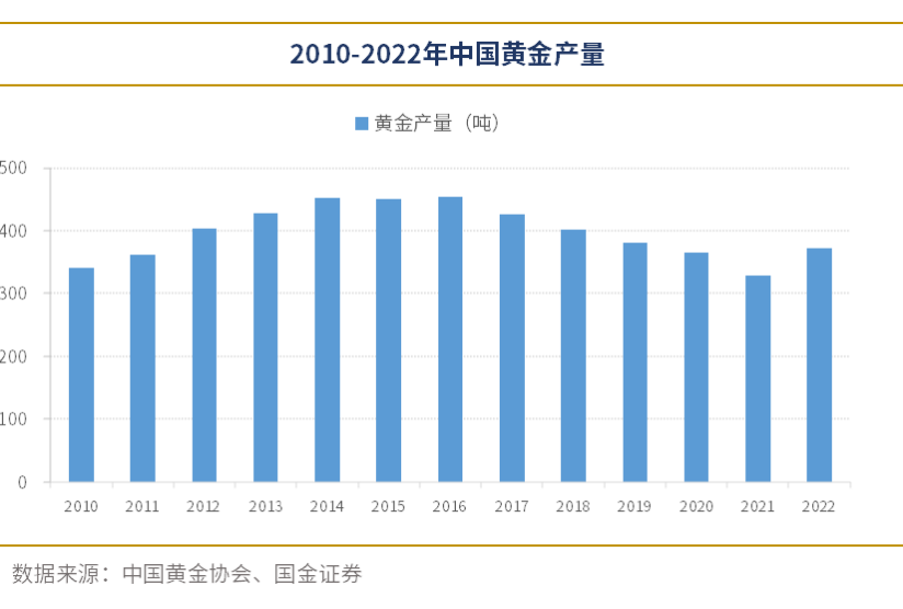 贵金属进口(贵金属进口代理)