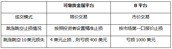 贵金属直播平台(现货黄金贵金属直播室)