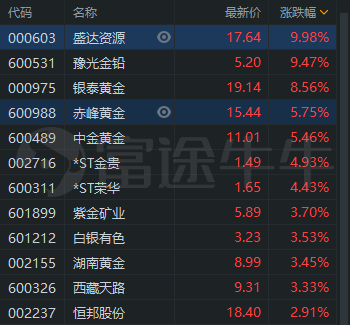 兴业贵金属(兴业贵金属交易费用)