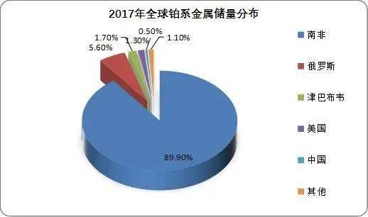 世界贵金属(世界贵金属公司排名)