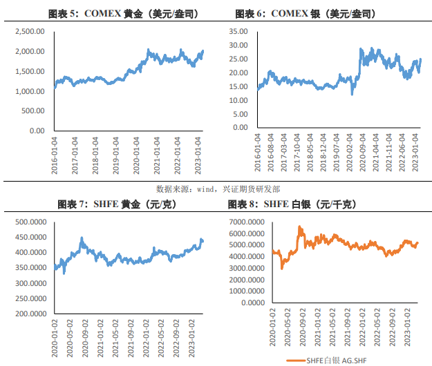 恒信贵金属价格(恒信贵金属行情软件)