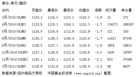 贵金属结算(贵金属结算机制)
