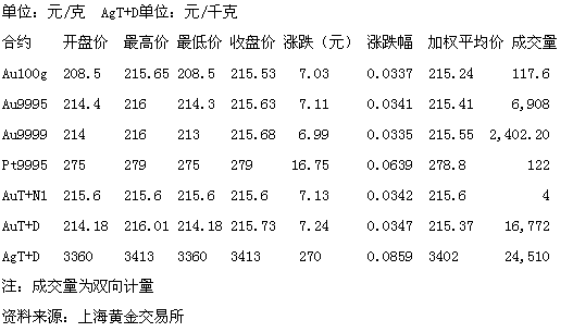 贵金属结算(贵金属结算机制)