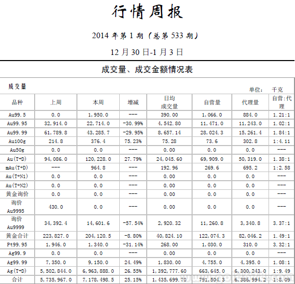 贵金属交易费(贵金属交易平台手续费低)