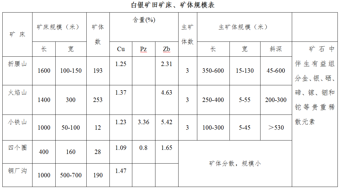 甘肃稀贵金属(甘肃白银稀有金属)
