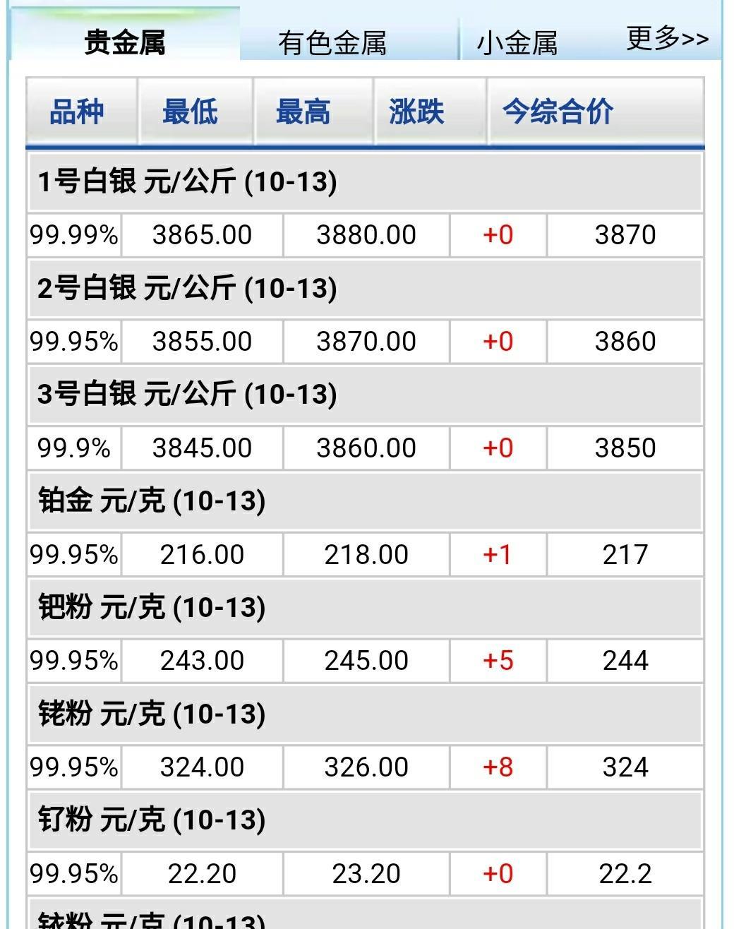 贵金属的价值(贵金属的价值和使用价值)