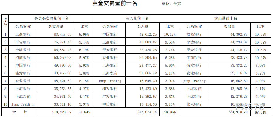 贵金属黄金交易(贵金属黄金交易所)