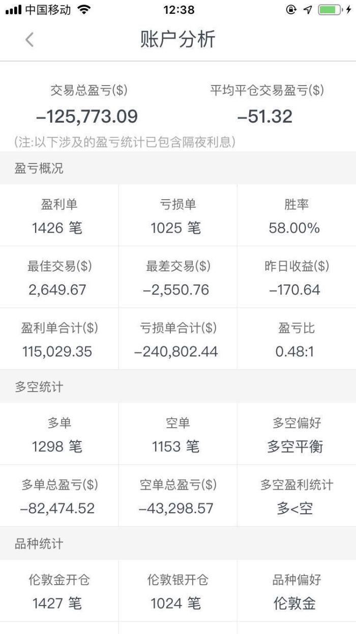 账户贵金属交易(账户贵金属交易平台哪个正规)