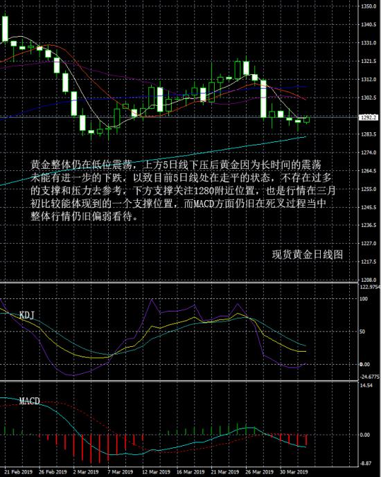 贵金属风控(贵金属风险承受能力等级)