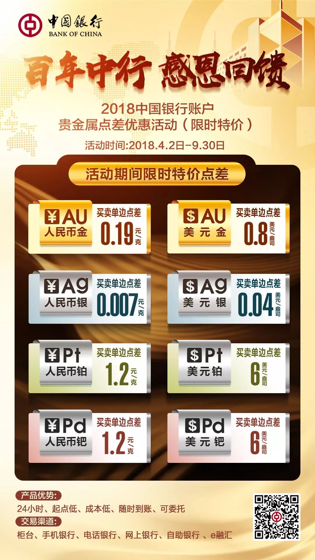 贵金属交易点差(贵金属交易点差是什么意思)