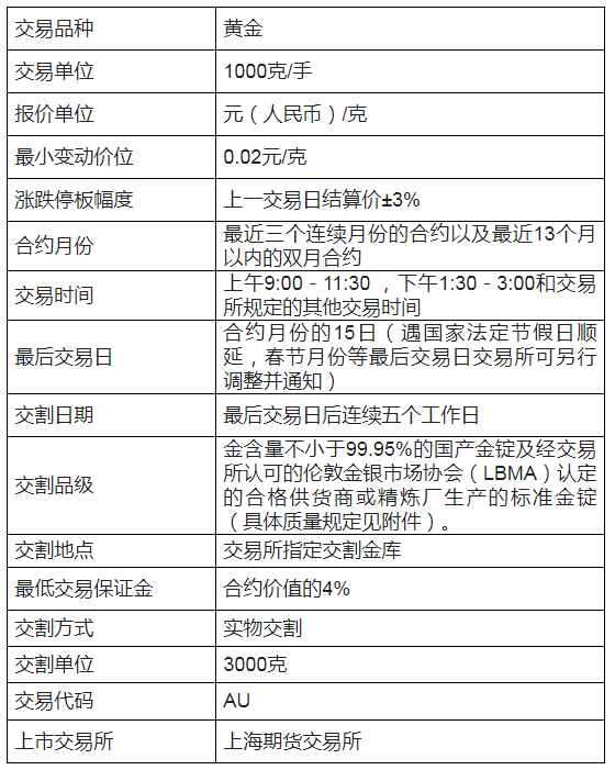 贵金属合约(贵金属合约延期业务什么意思)